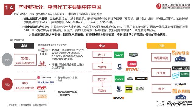 割草机行业专题报告：锂电加速、智能在即、品牌扬帆