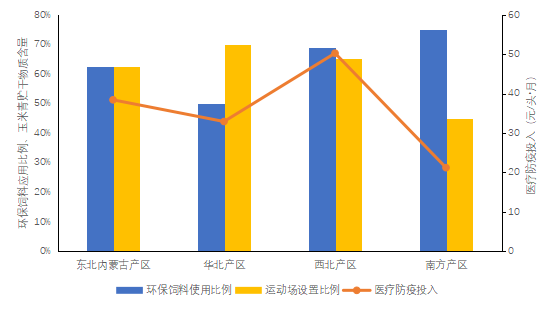 中国牧业60强奶牛健康养殖分析报告