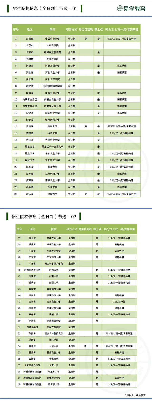 畜牧专业招生情况大盘点！2022考研，就考能考得上的