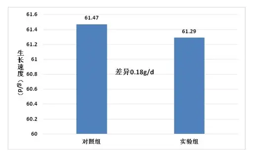 微生态制剂替代抗生素在肉鸡上的应用研究｜微生态前沿