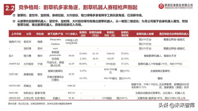 割草机行业专题报告：锂电加速、智能在即、品牌扬帆