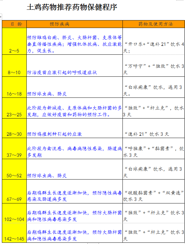 要想养鸡成功，你需要知道的“一句话养鸡知识”，15条养殖妙招