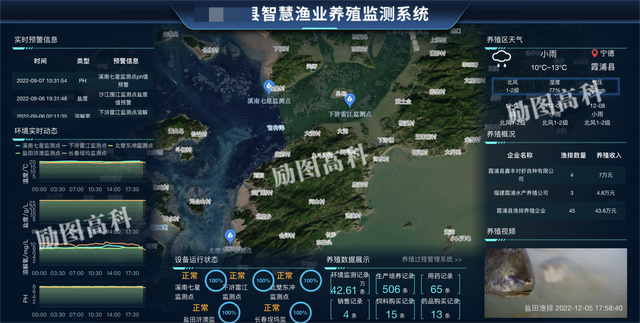 智慧水产养殖智能监控系统：实时智能监控，有效防控水产养殖风险