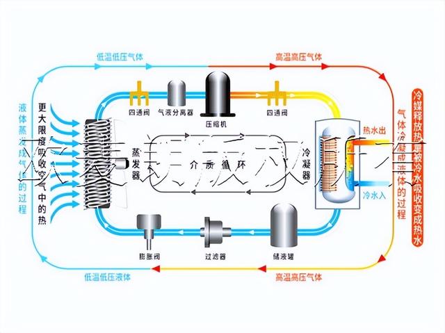 欧麦朗恒温热泵助力工厂化室内水产养殖恒温