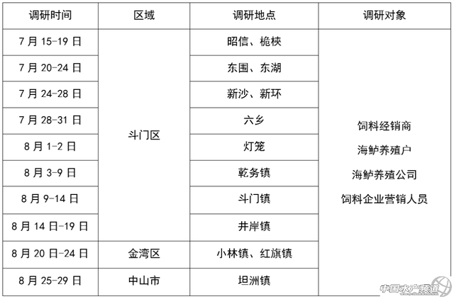 《海鲈养殖调研报告·上篇》｜且看鲈鱼如何“笑傲江湖”