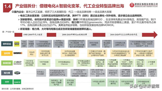 割草机行业专题报告：锂电加速、智能在即、品牌扬帆