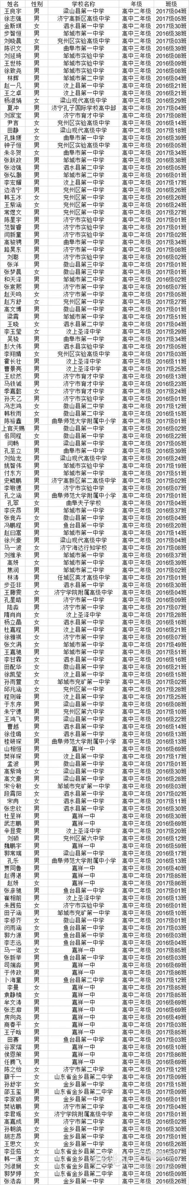 省级优秀、三好学生、学生干部……济宁这些学生拟上榜