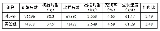 微生态制剂替代抗生素在肉鸡上的应用研究｜微生态前沿