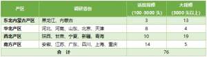 养殖报告范文(中国牧业60强奶牛健康养殖分析报告)