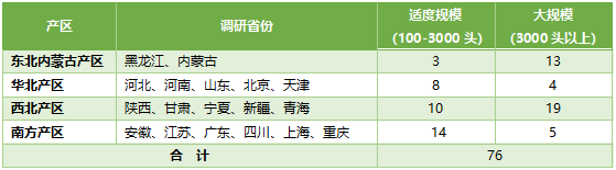 中国牧业60强奶牛健康养殖分析报告