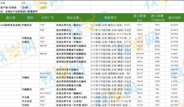 找牛网正关进口冻品交易平台