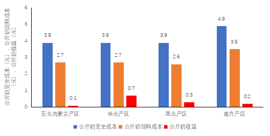 中国牧业60强奶牛健康养殖分析报告