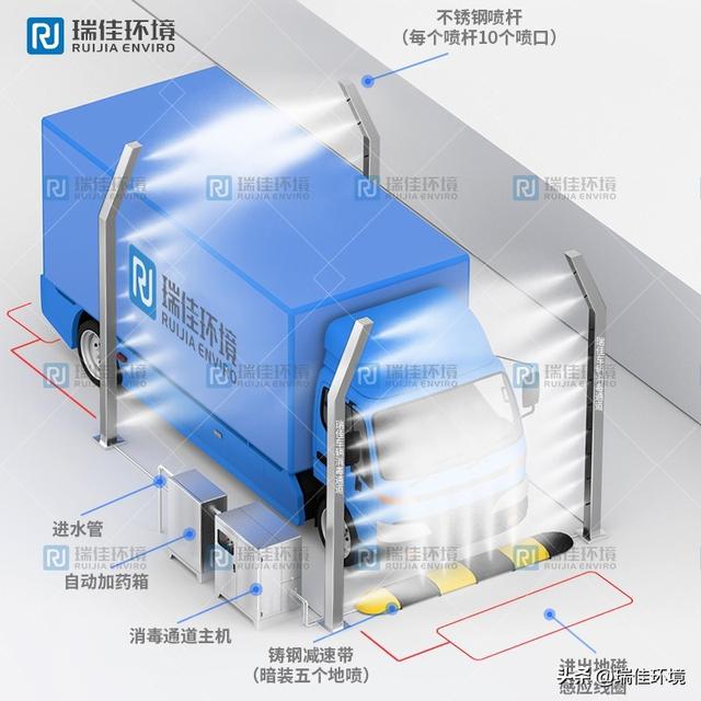 车辆消毒通道的特点简介