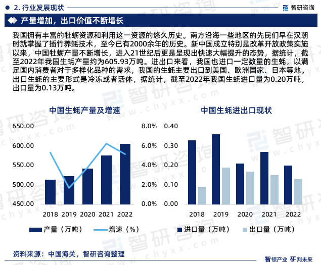 2023年生蚝行业发展现状、市场前景及投资方向报告