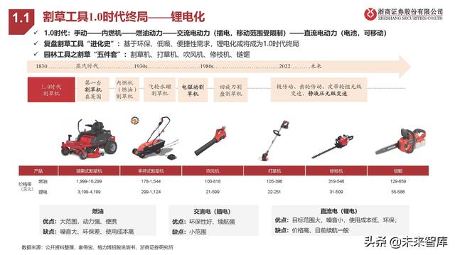 割草机行业专题报告：锂电加速、智能在即、品牌扬帆