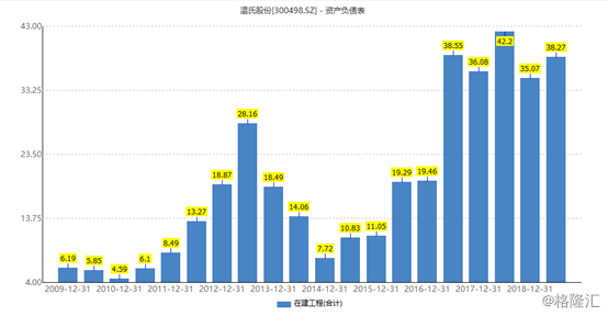 温氏股份（300498.SZ）：拟逾8亿控股猪企，进军河南生猪市场