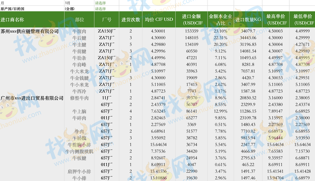 找牛网正关进口冻品交易平台