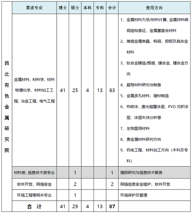 这3家重点单位正在招人！超多好岗等你来投！