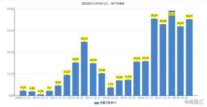 河南有温氏养殖基地(温氏股份（300498SZ）：拟逾8亿控股猪企，进军河南生猪市场)