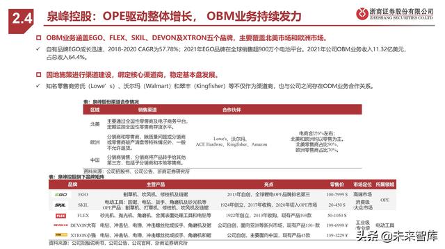 割草机行业专题报告：锂电加速、智能在即、品牌扬帆