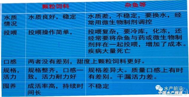 突破千亿级规模，却丰产不丰收，河蟹销售到底该如何升级？