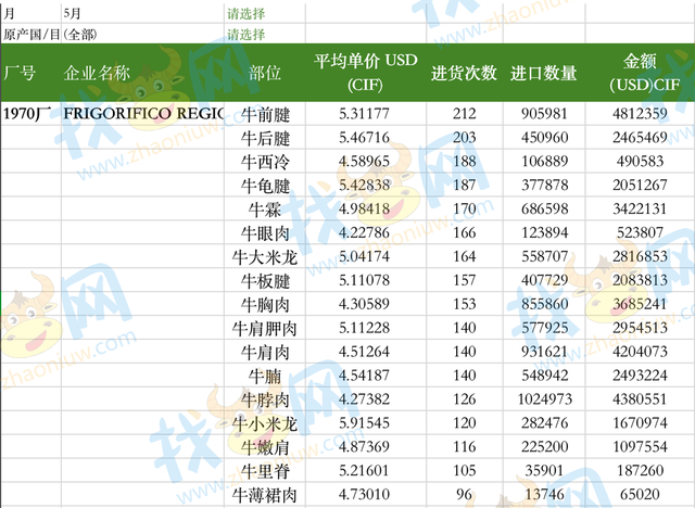 找牛网正关进口冻品交易平台