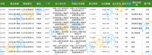 找牛网正关进口冻品交易平台