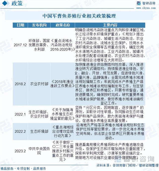 2023年中国军曹鱼行业全景速览：养殖周期较长，高风险高收益并存