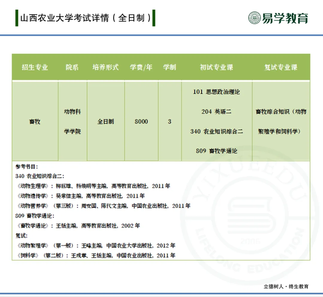 畜牧专业招生情况大盘点！2022考研，就考能考得上的