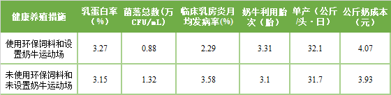 中国牧业60强奶牛健康养殖分析报告