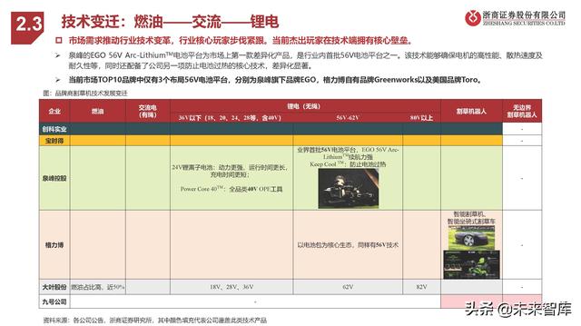 割草机行业专题报告：锂电加速、智能在即、品牌扬帆