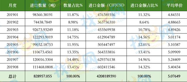 找牛网正关进口冻品交易平台