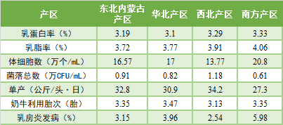 中国牧业60强奶牛健康养殖分析报告