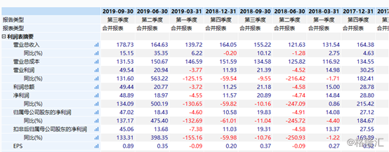 温氏股份（300498.SZ）：拟逾8亿控股猪企，进军河南生猪市场