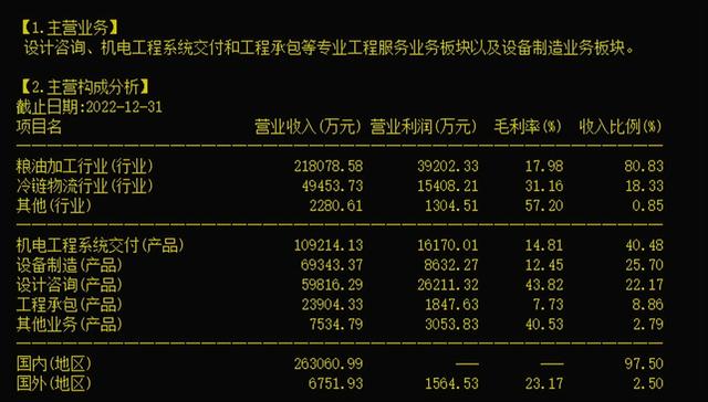 粮食仓储、冷链工程之中粮科工（301058）