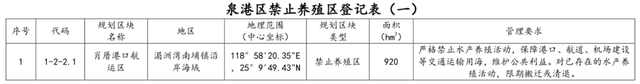 禁养区注意｜泉港区海水养殖水域规划