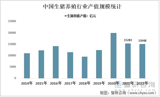 【行业趋势】2022年生猪养殖行业政策环境、壁垒及未来前景分析