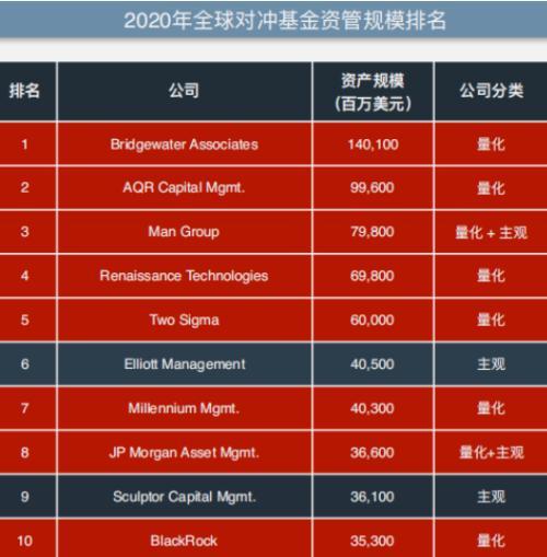 5000万年终奖，背后有故事