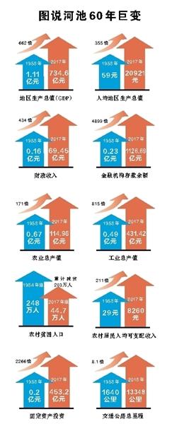 克难攻坚步铿锵 老区河池焕新颜