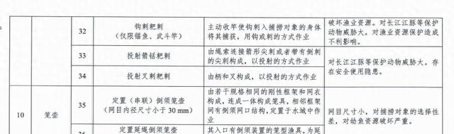 湖南岳阳县惊现活泥鳅钓鱼神技，两人被判刑！