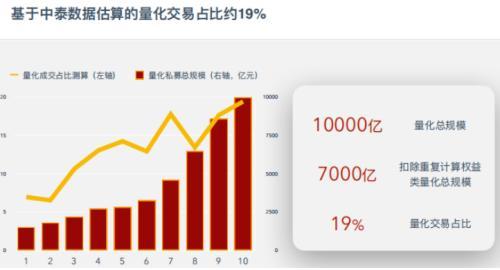 5000万年终奖，背后有故事