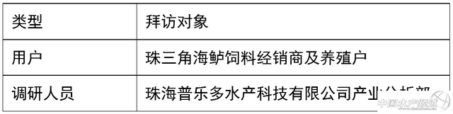 《海鲈养殖调研报告·上篇》｜且看鲈鱼如何“笑傲江湖”