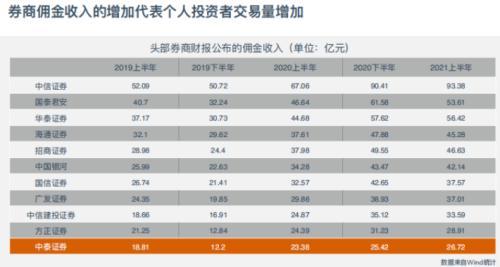 5000万年终奖，背后有故事