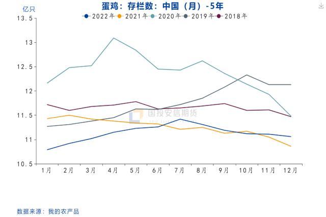 鸡蛋：年后价格预计淡季不淡，重点关注需求