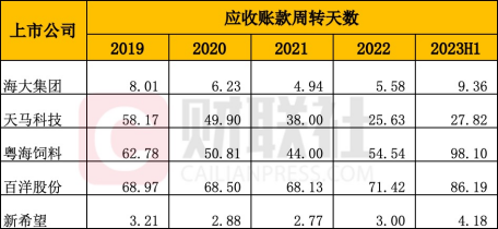 水产饲料“降质保价”调查：养殖户菜叶喂鱼 饲料商受困回款