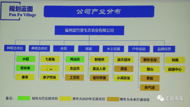 盘富村，好样的乡村振兴