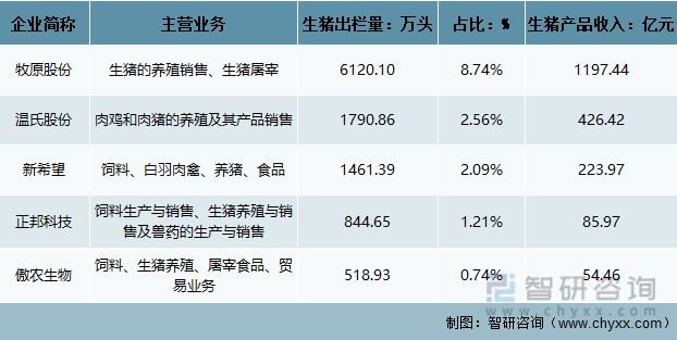 【行业趋势】2022年生猪养殖行业政策环境、壁垒及未来前景分析