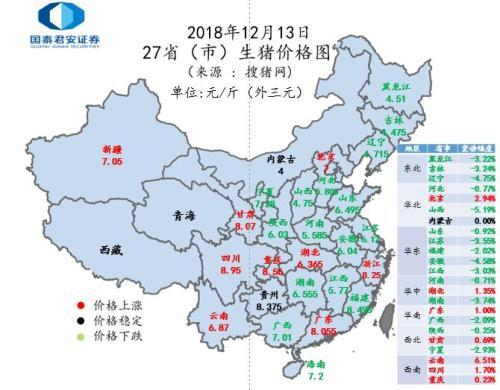 养殖行业：行业已经步入黑暗时刻 周期拐点依然临近