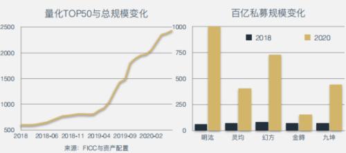 5000万年终奖，背后有故事