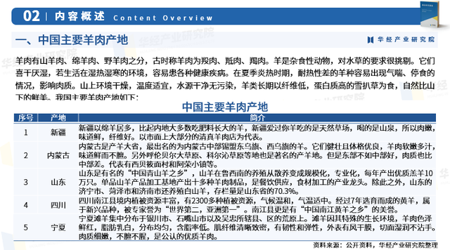 华经产业研究院重磅发布《2023年中国羊肉行业深度研究报告》